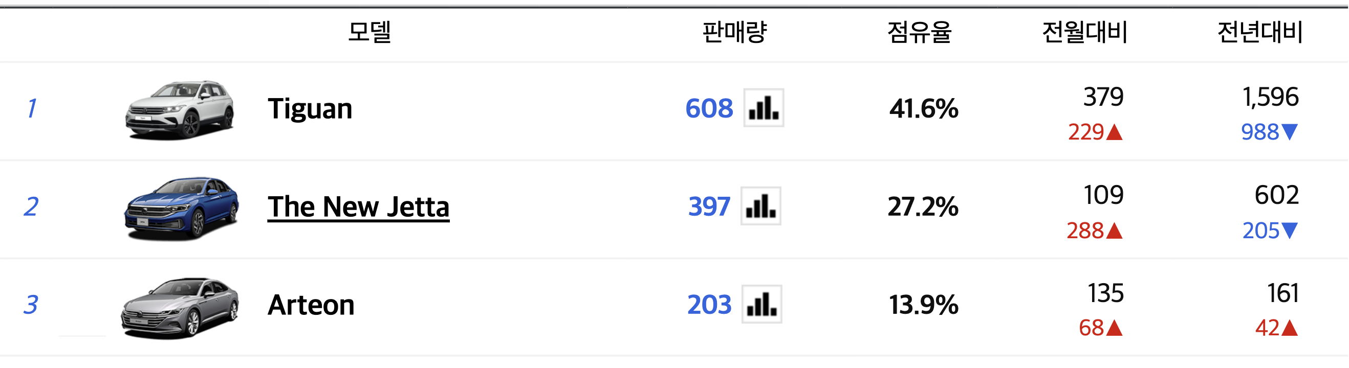 2024 폭스바겐 제타 가격 옵션 페이스리프트 실내 색상 연비(+개인적인 견해)