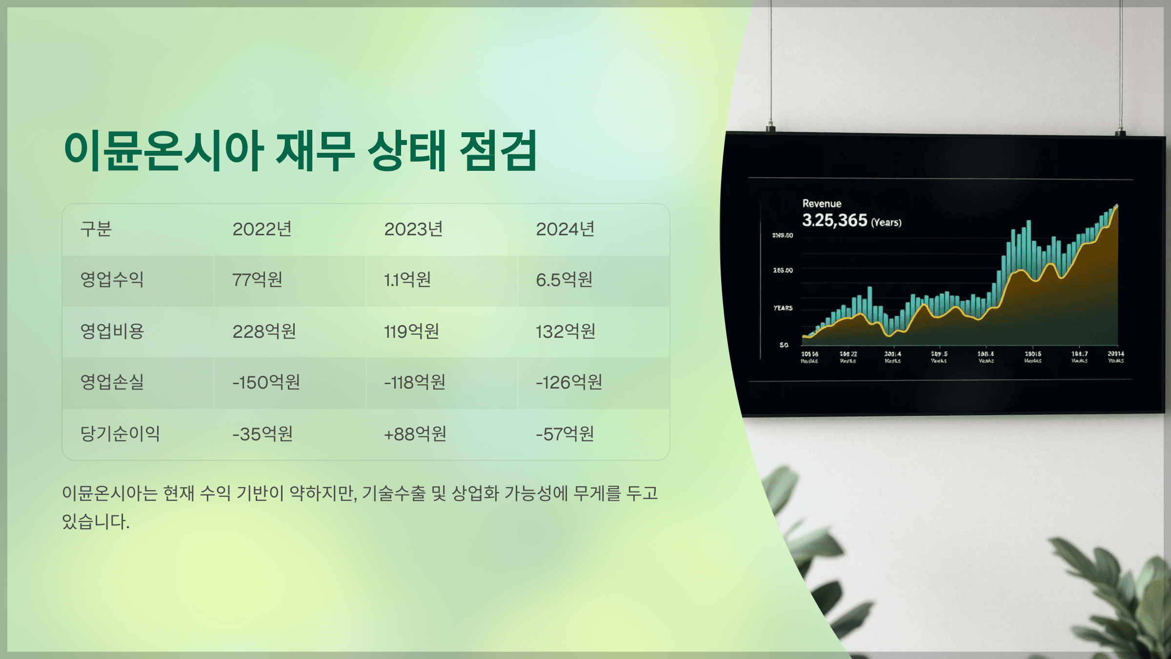 이뮨온시아 재무 상태 점검