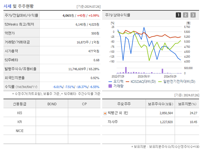 오디텍_기업개요