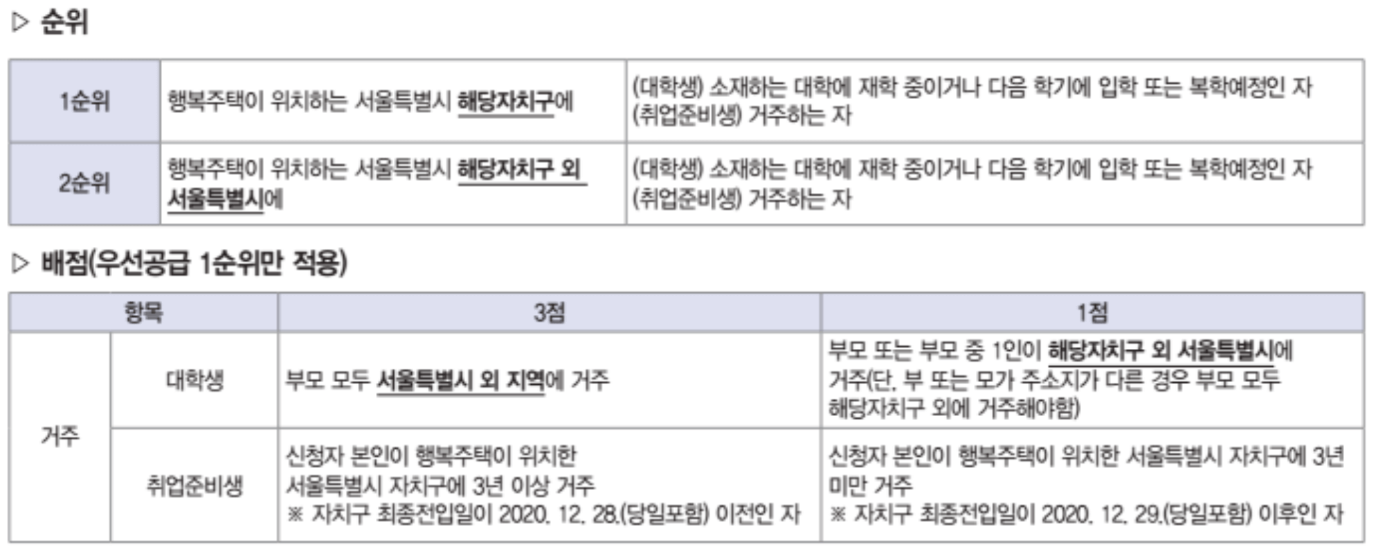 행복주택-신청자격-대학생-및-청년-계층-우선공급-순위