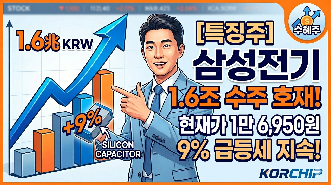 "코칩 로고와 반도체 패키지 기판 위의 실리콘 캐패시터 전자 부품, 그리고 삼성전기 협력을 상징하는 상승 화살표 이미지"