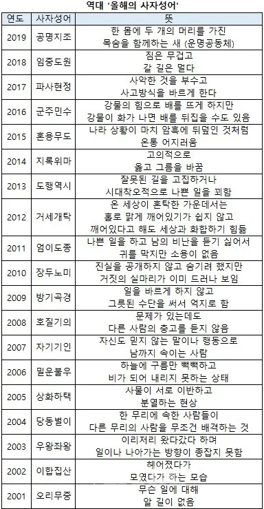 운명과 변화에 대한 사자성어들 삶의 흐름을 이해하는 자료집_8