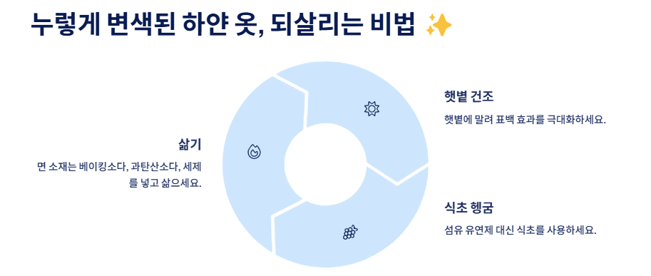 하얀 옷 얼룩 및 오염제거, 누런옷 하얗게 만드는 방법 총정리