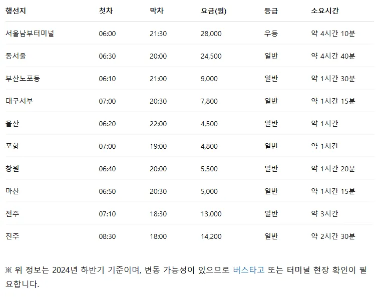 경주시외버스터미널 시간표