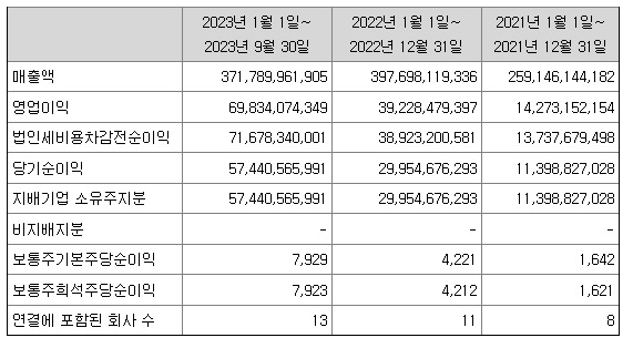 에이피알 당기순이익