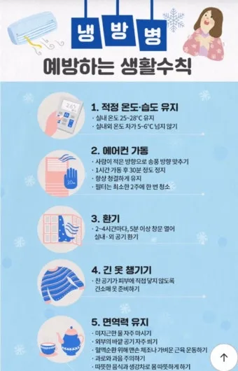 냉방병 예방 실내외 온도차 조절 수면 습관 회복_22
