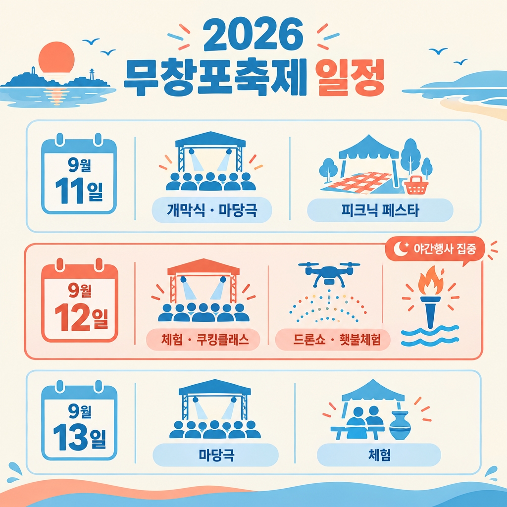 2026 무창포 신비의 바닷길축제 날짜별 일정