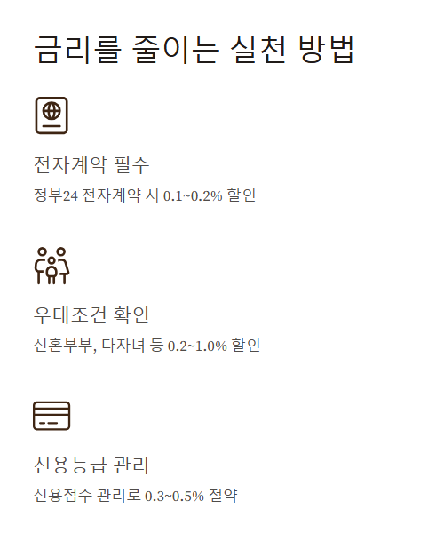 금리를 줄이는 실천 방법