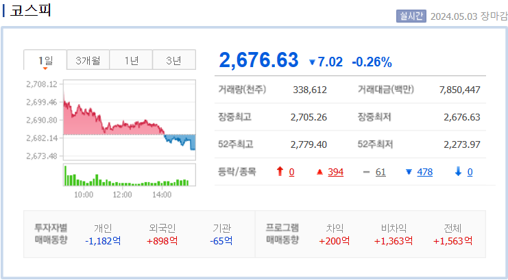 코스피