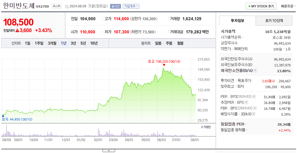 한미반도체_주가