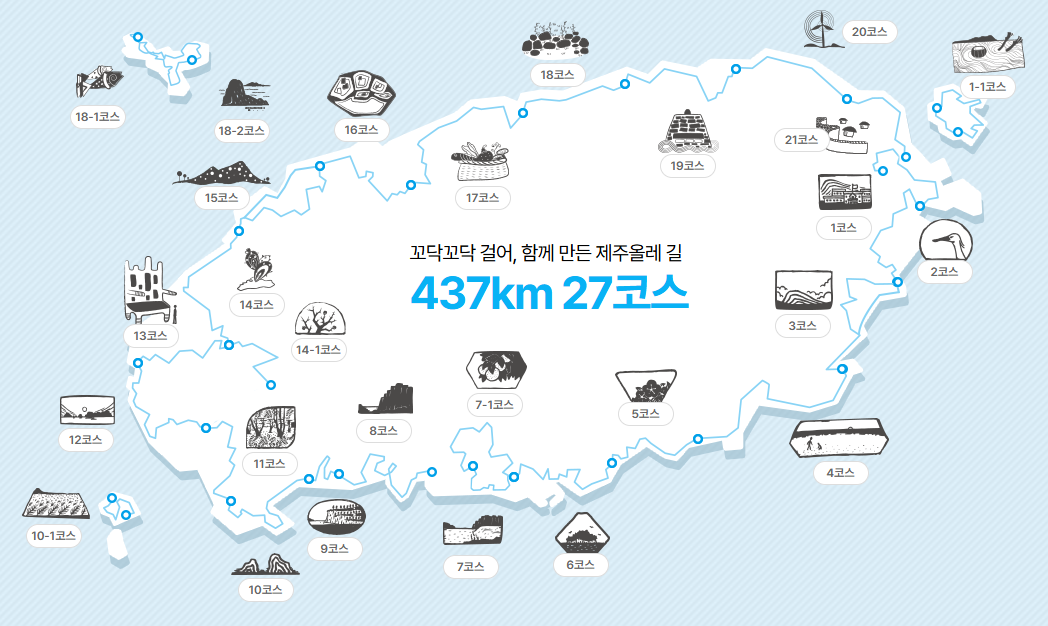 제주 올레길