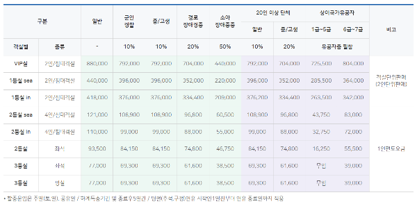 후포 울릉도 배편 요금 가격표