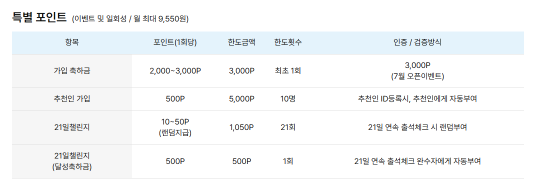 경기도 독서 포인트제 신청방법