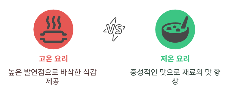 콩기름 활용 선택