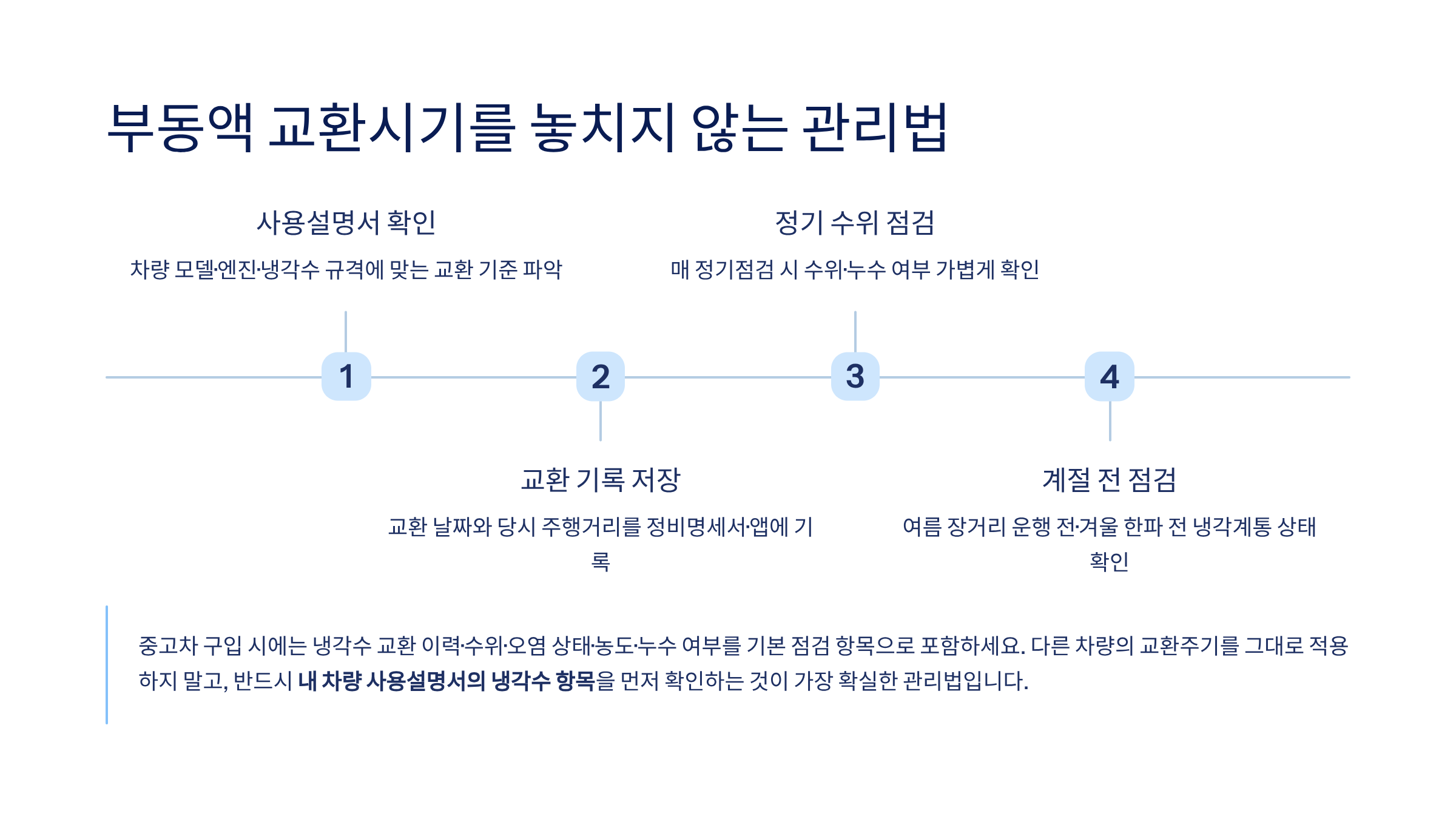 자동차 부동액 교환시기
