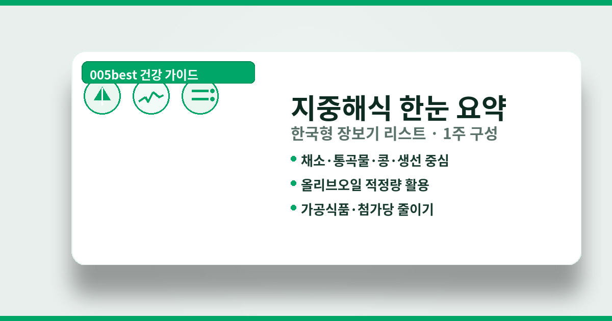 지중해식 식단 한눈 요약 + 한국형 장보기 리스트