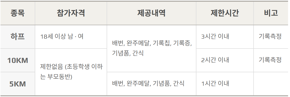 제14회 광주평화통일마라톤대회 참가 신청, 접수 일정, 참가비, 기념품, 코스 정보