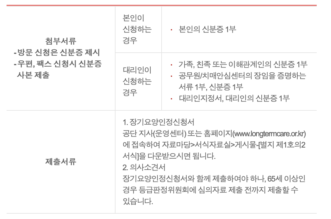 장기요양등급 인정 신청 시 제출서류