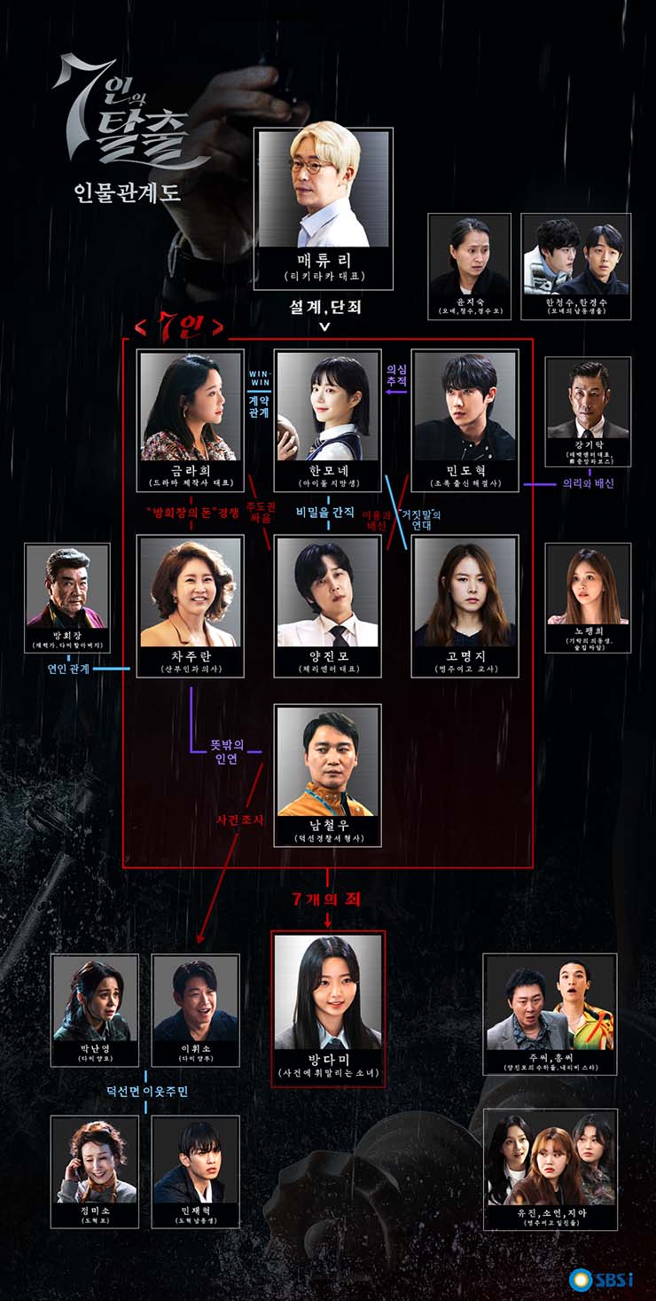 7인의 탈출 - 인물관계도