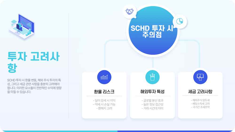 SCHD