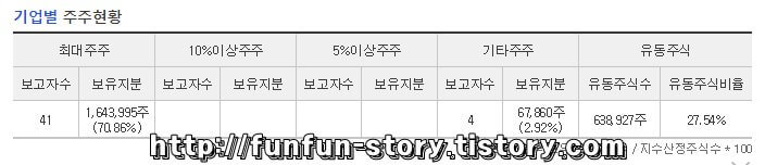 미원홀딩스 주가 전망