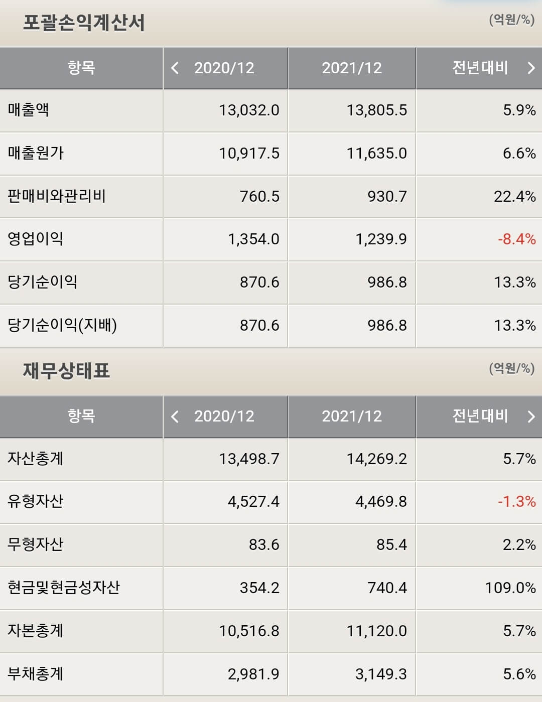 한전KPS 재무제표