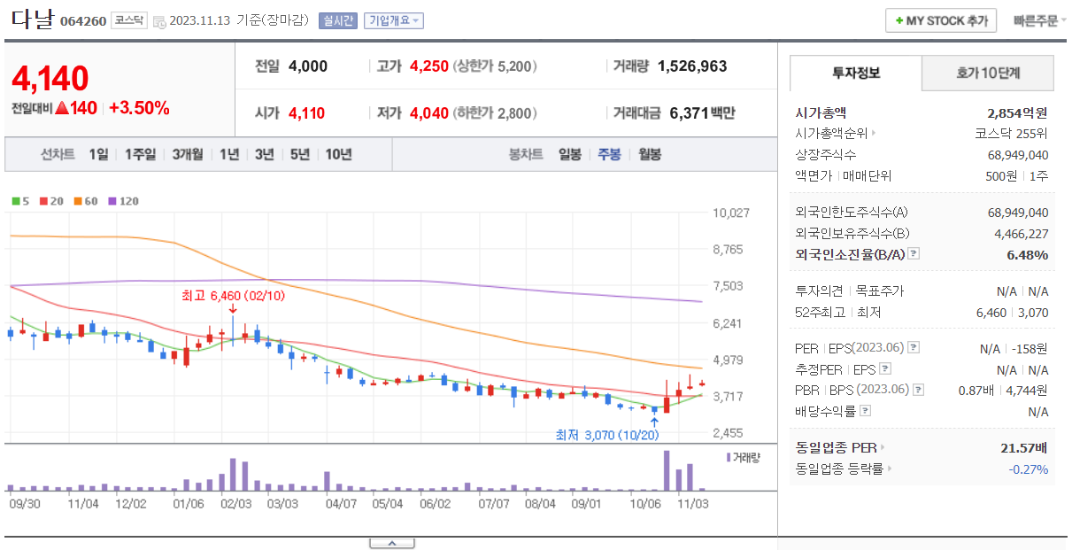 가상화폐 비트코인 관련주 총정리: 빗썸 가상화폐 거래소 최초 IPO