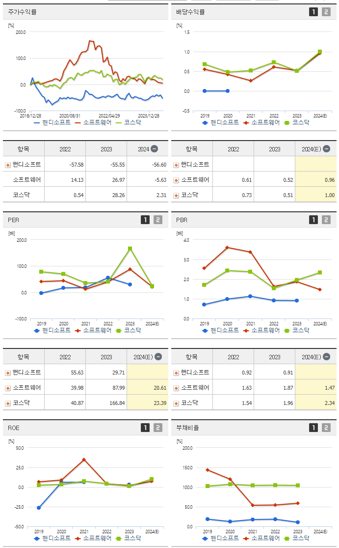 핸디소프트_섹터분석