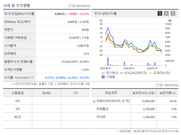 케이옥션_기업개요