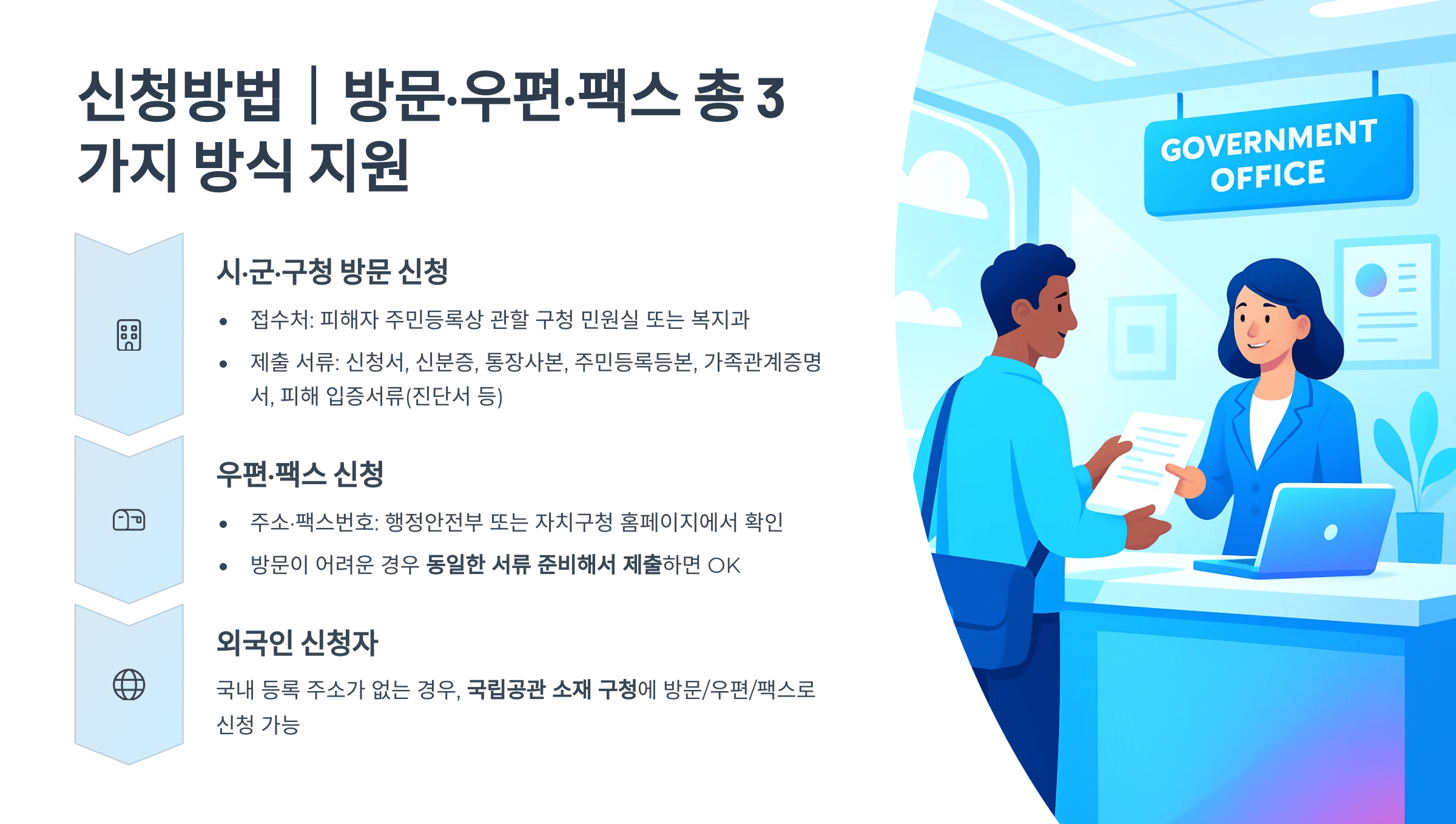 이태원참사 지원금 신청방법 총정리