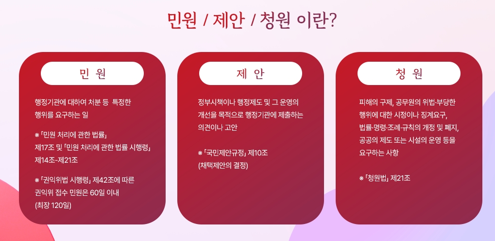 민원, 제안, 청원의 법적 정의와 구분 설명