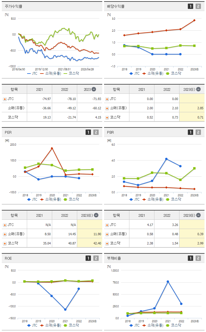 JTC_섹터분석