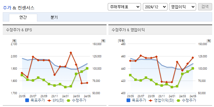 에스티팜_컨센서스