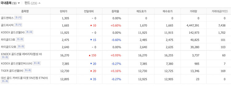 국내 금 etf 정보