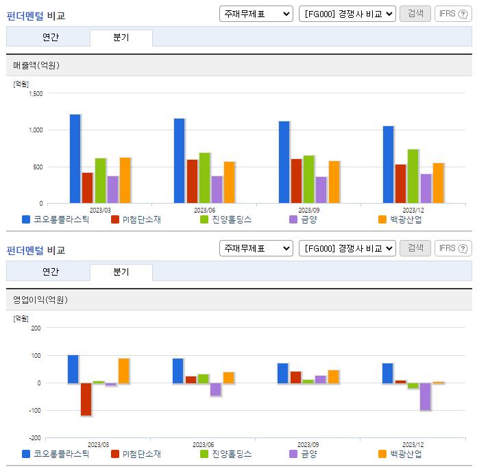 코오롱플라스틱_업종분석
