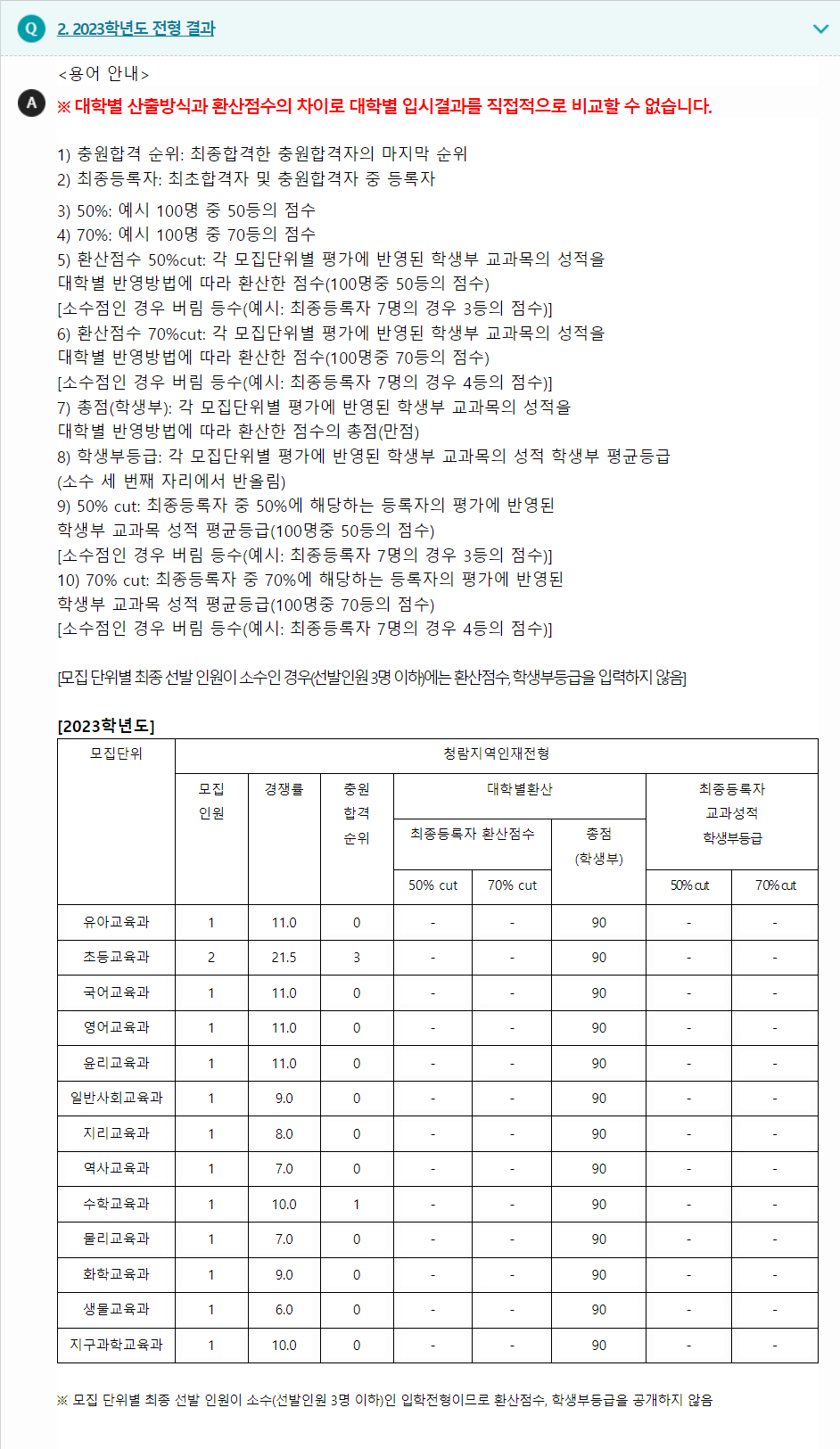 2023학년도 한국교원대학교 학생부교과전형 전형 결과