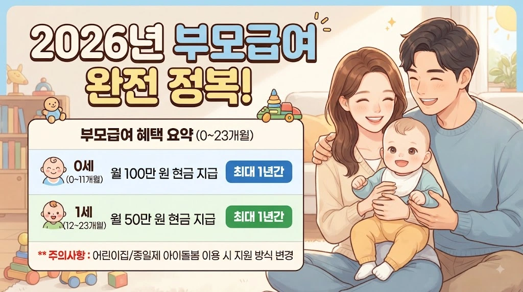 부모급여 지원대상과 금액