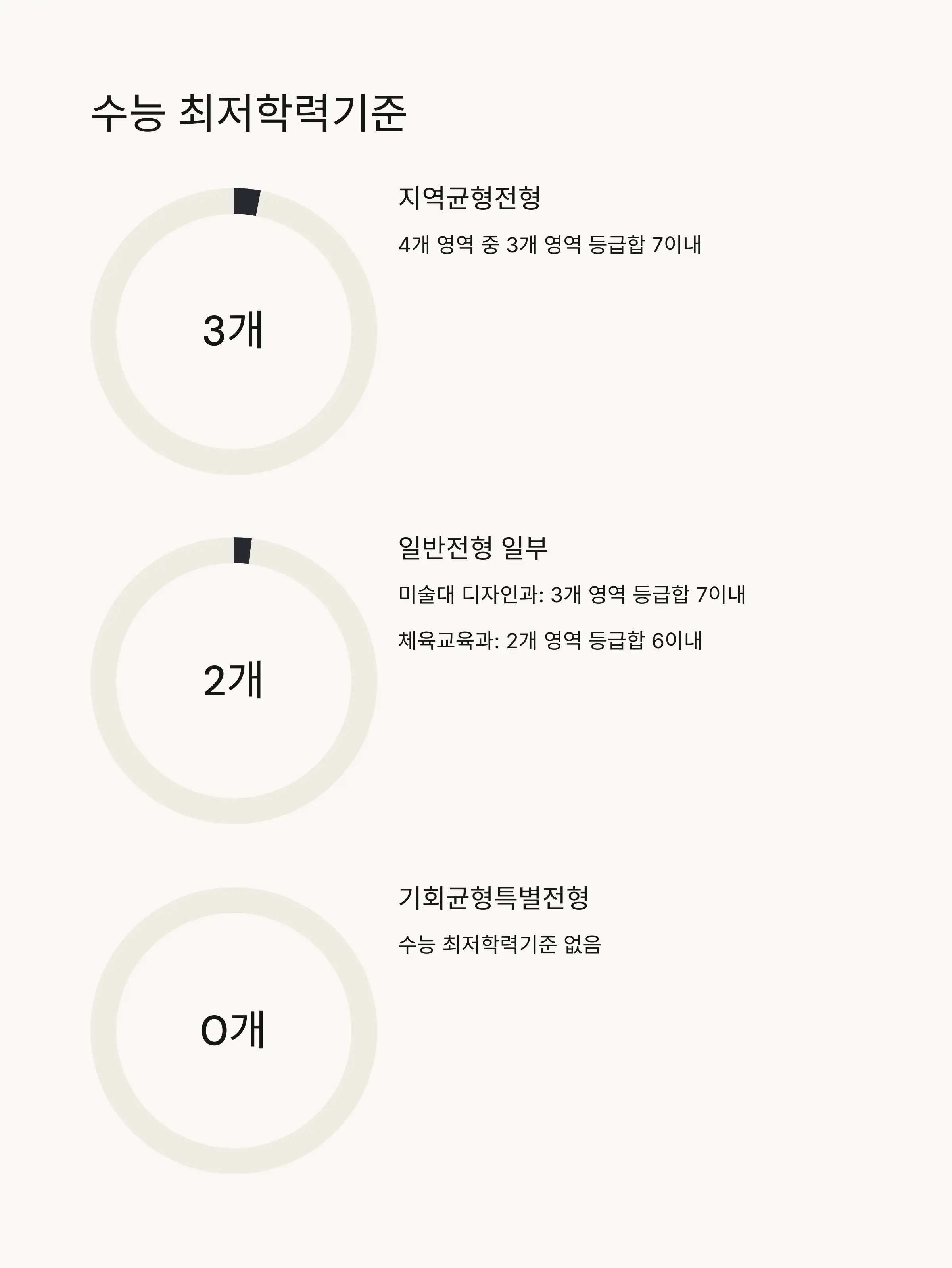 📝 지원서 접수와 서류제출 가이드