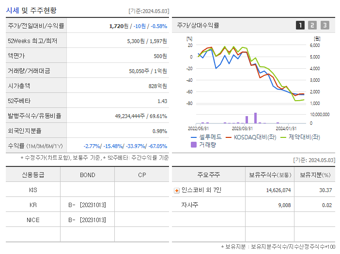 셀루메드_기업개요