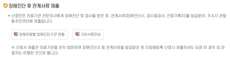 의료기관을 방문하여 정밀 진단을 받고 필요한 각종 관계 서류를 발급받는 과정