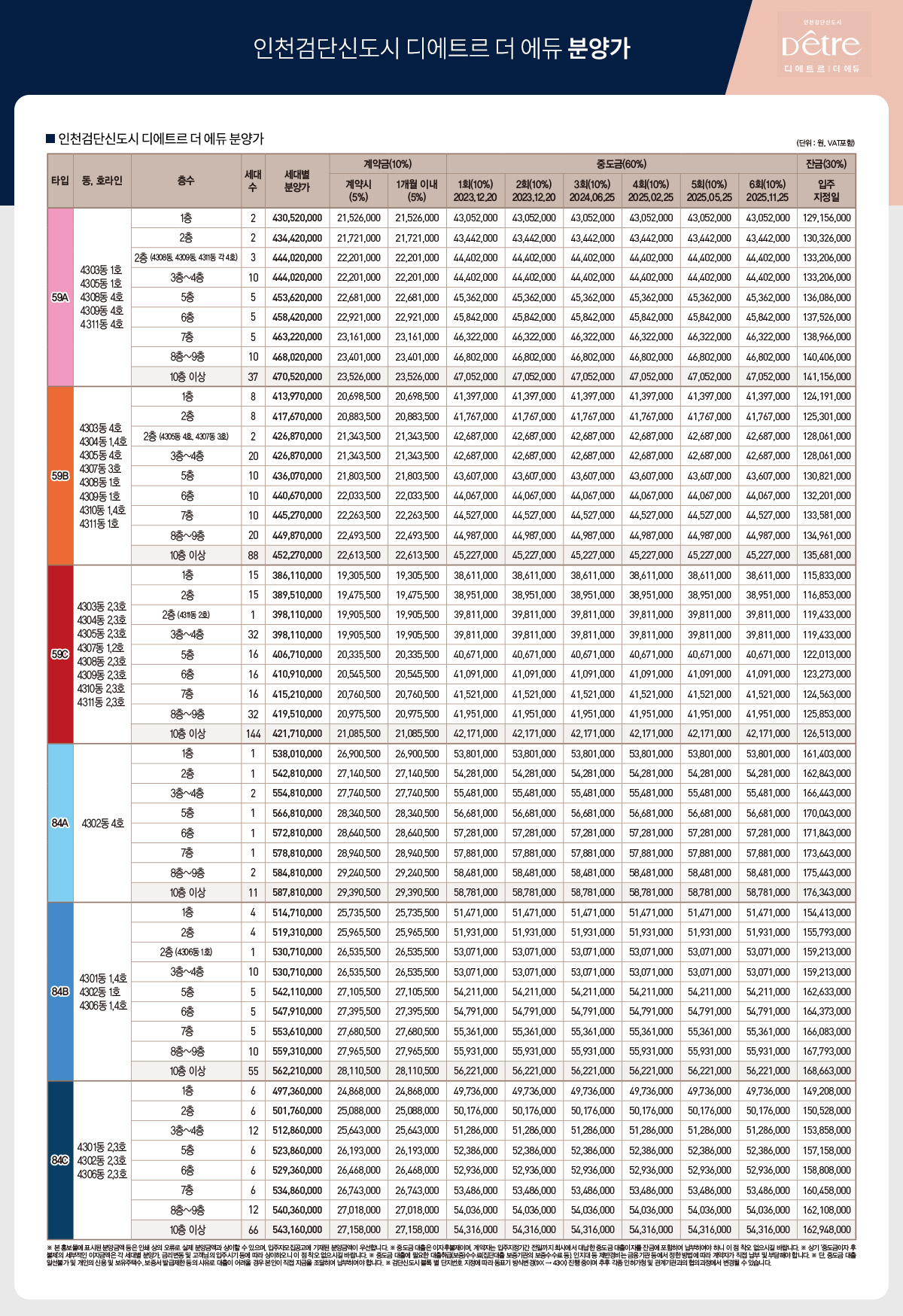 인천검단신도시 디에트르 더 에듀 분양가
