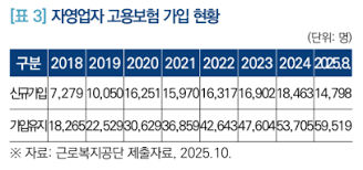 고용보험료 계산법