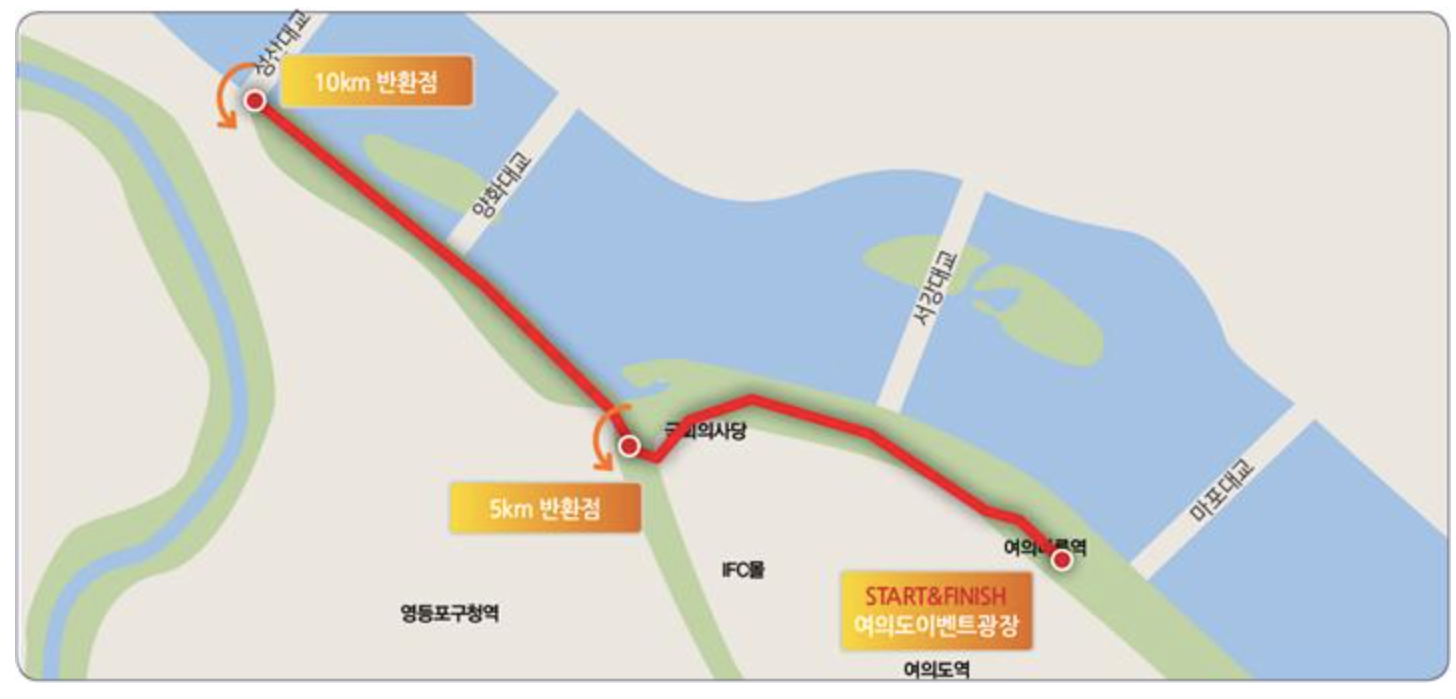 10km 코스를 나타내는 그림입니다.