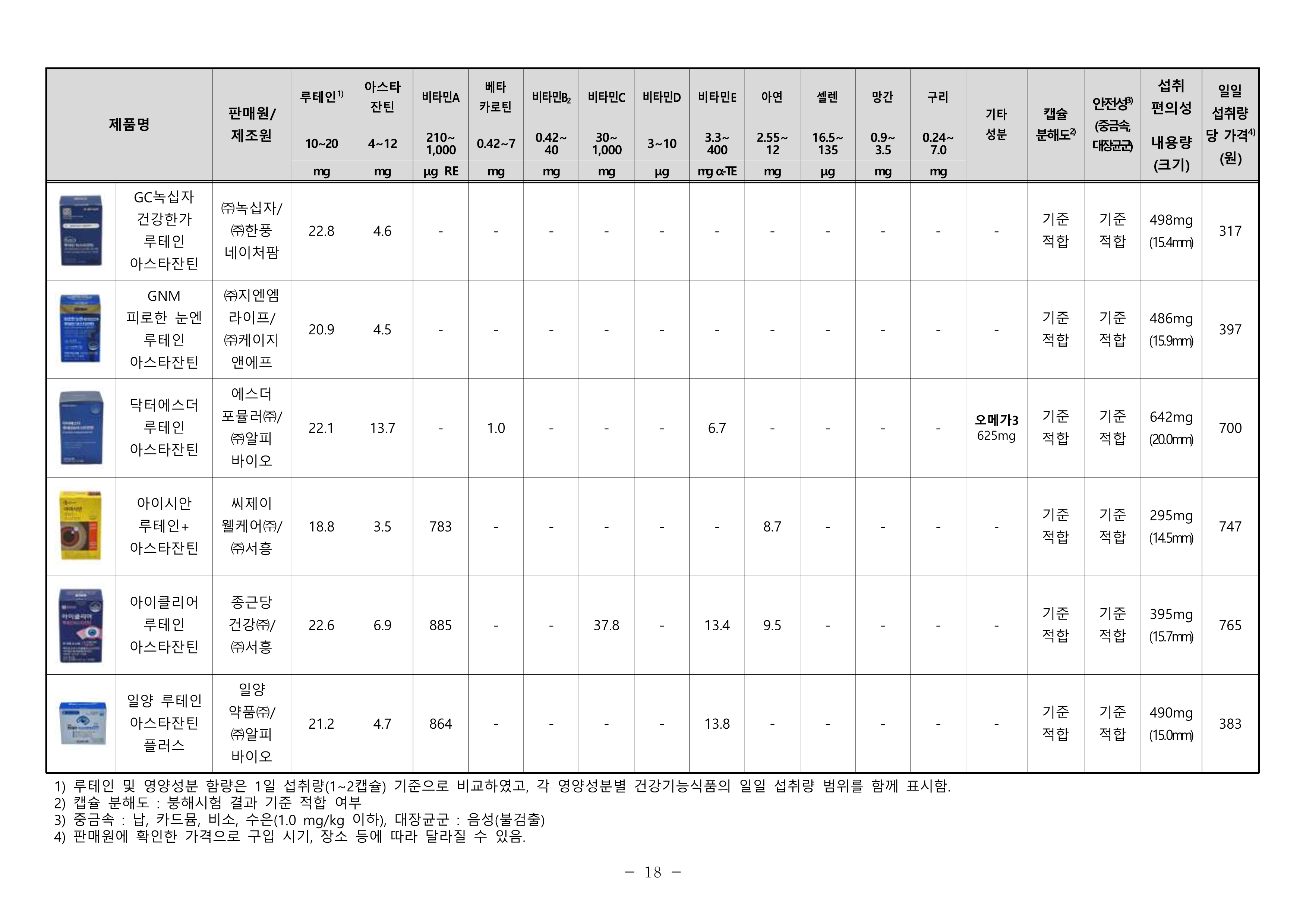 루테인품질비교