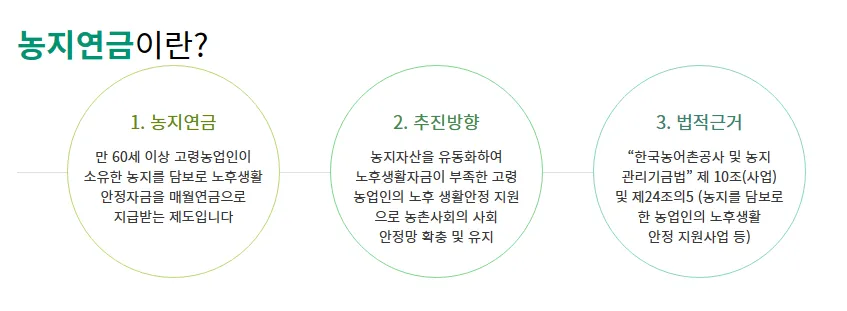 농지연금 가입조건