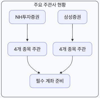 아로마티카 공모주