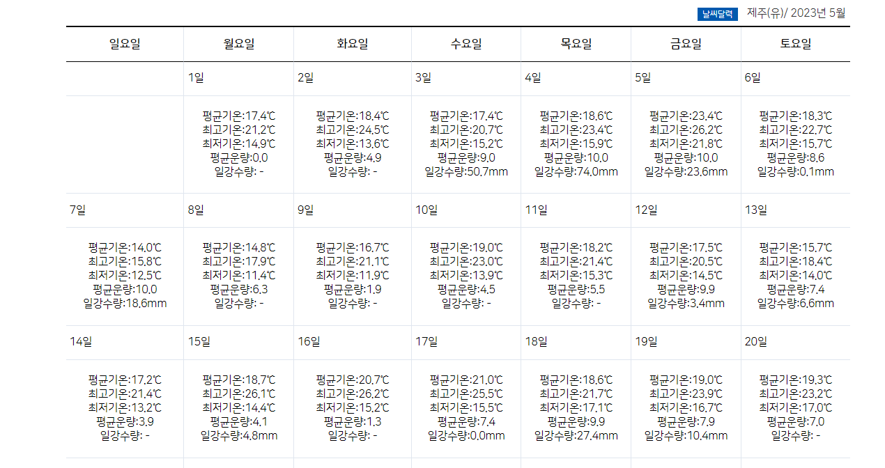 2023년 5월 제주도 과거 날씨