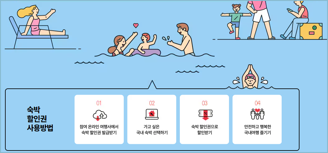 숙박-세일-페스타-할인쿠폰-사용법
