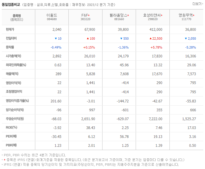 이월드_동종업비교자료
