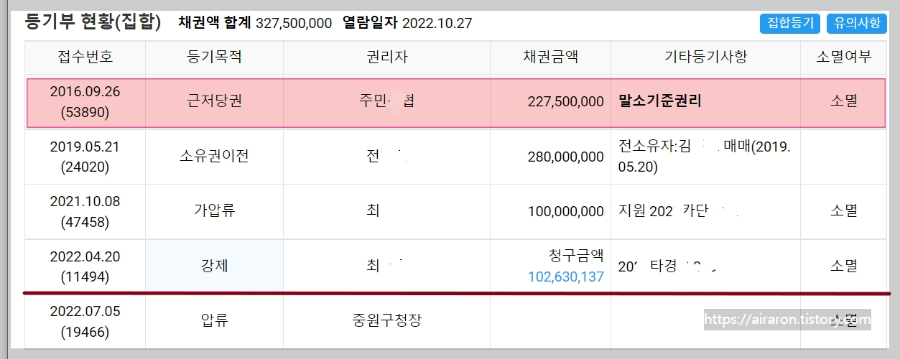 부동산-경매-세대주-세대원-동거인